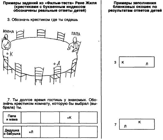 Тест рисунок с ответами. Рисуночные тесты для подростков. Тесты по психологии для детей. Проективные тесты для детей. Проективные тесты задачи.